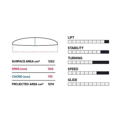 Foil Semi Completo PTM 926/872 V1 Slingshot